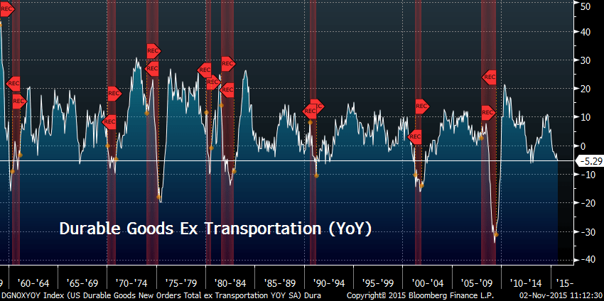 Is The U.S. Entering A Recession? Seeking Alpha