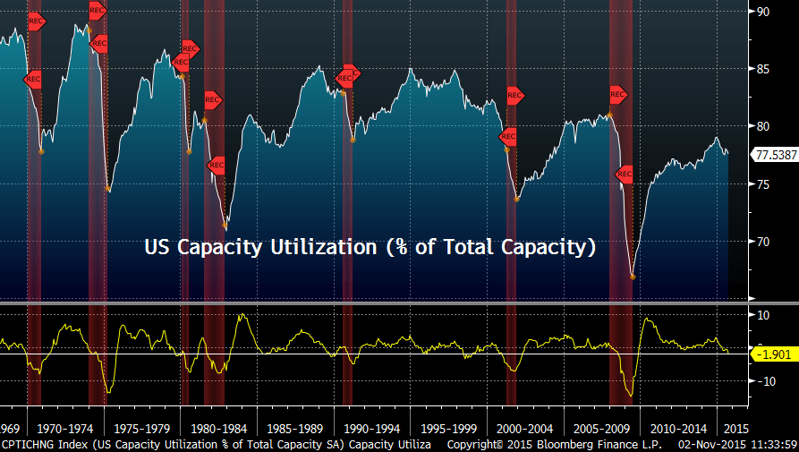 Is The U.S. Entering A Recession? Seeking Alpha