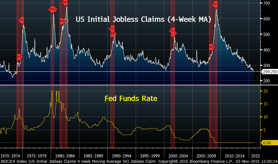 Is The U.S. Entering A Recession? Seeking Alpha