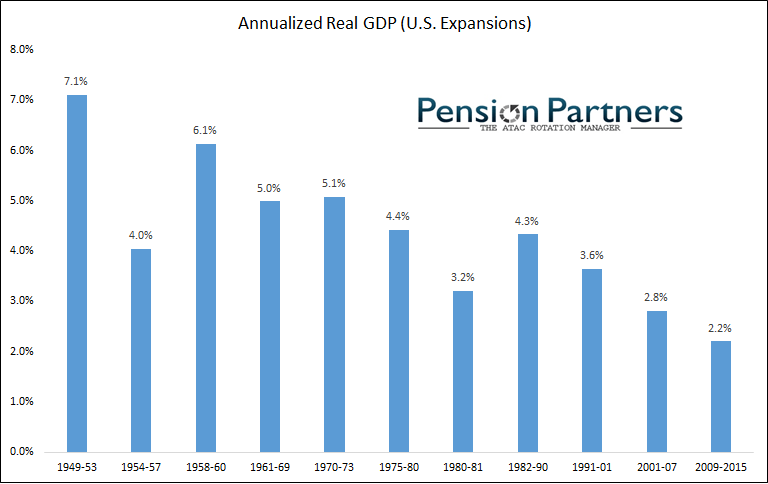 Is The U.S. Entering A Recession? Seeking Alpha