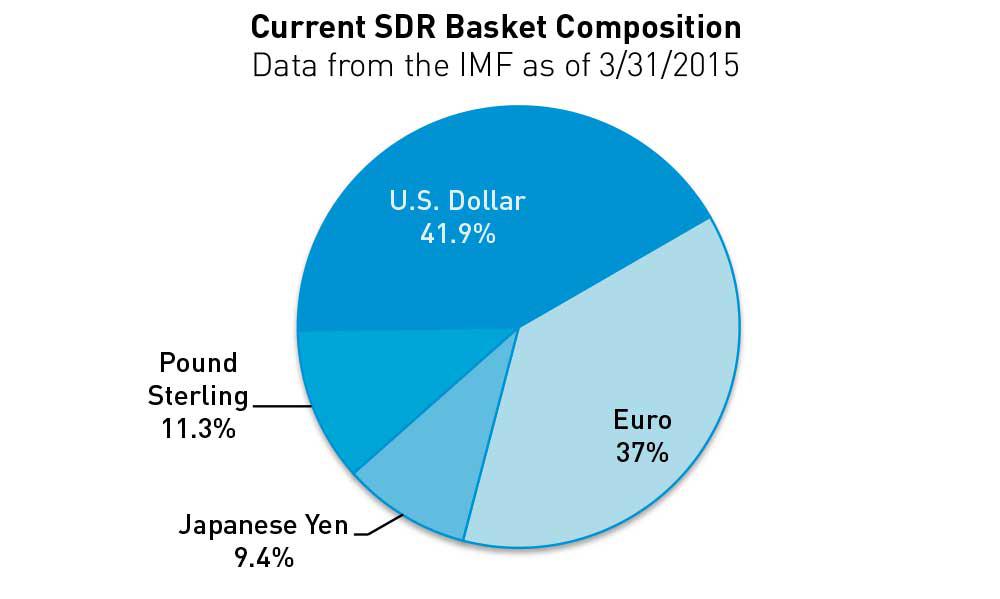 IMF Officially Adds Chinese Currency To Reserve Basket Seeking Alpha