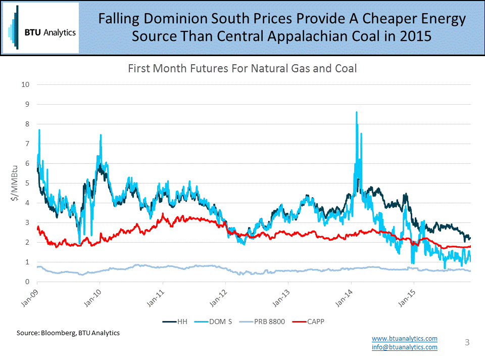 CoalToGas Switching In 2016 Seeking Alpha