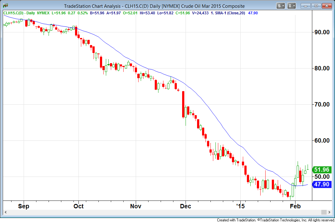 Why Halliburton Stock Is A Buy Right Now (NYSEHAL) Seeking Alpha