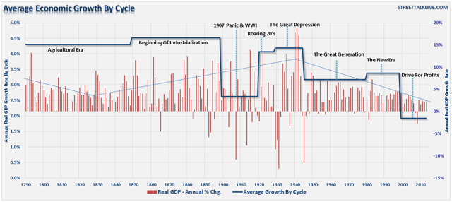 Meet The Worst Economic Forecasters Ever The Fed Seeking Alpha