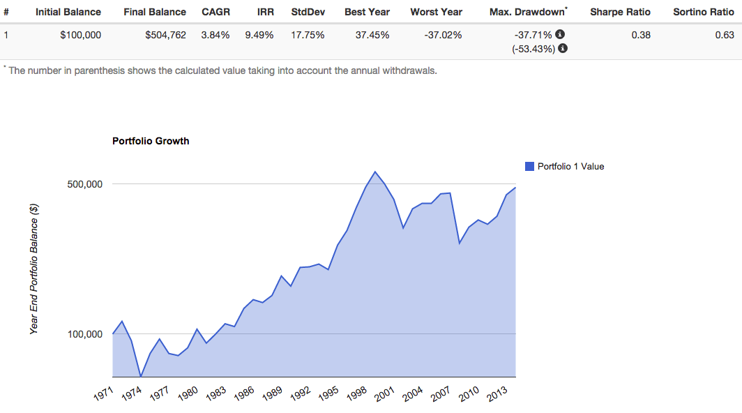 KISS Retirement Portfolio My Retirement Portfolio Seeking Alpha