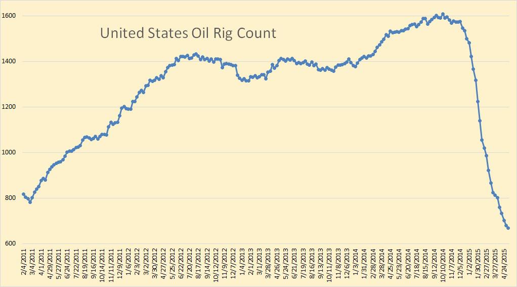 International Oil Rig Counts Seeking Alpha