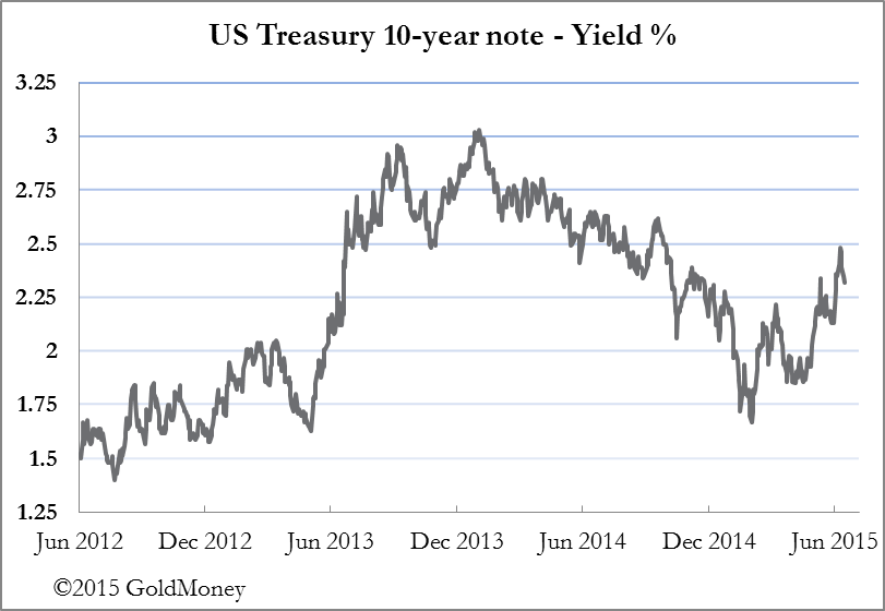 Bonds And Banks Seeking Alpha