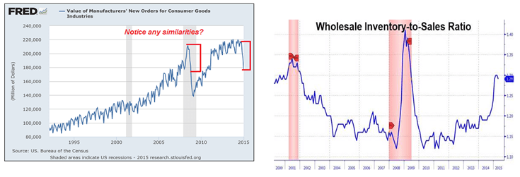 Looks Like We Are Already In A Recession Seeking Alpha