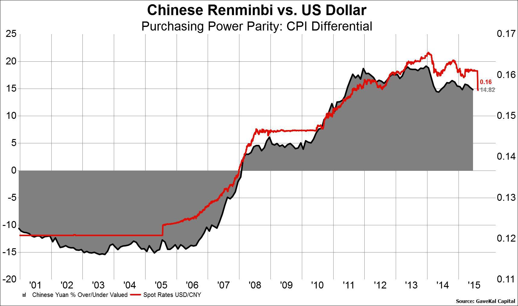 Is The Chinese Yuan Undervalued Or Overvalued? Seeking Alpha