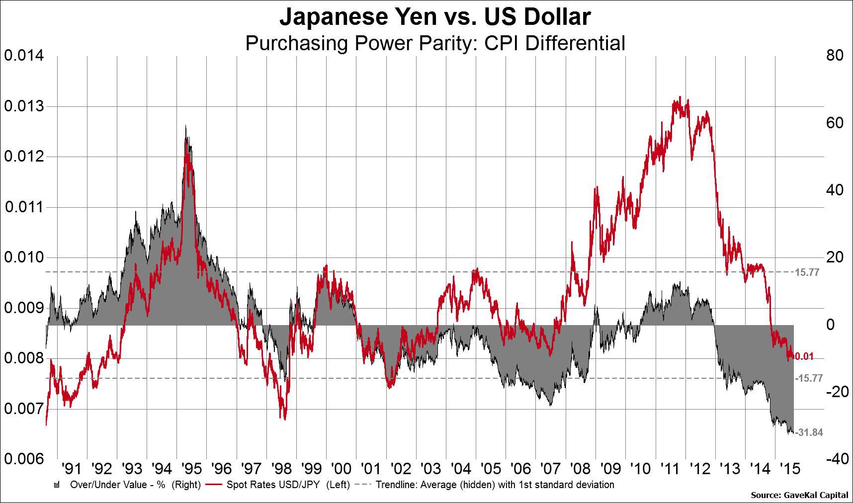 Is The Chinese Yuan Undervalued Or Overvalued? Seeking Alpha