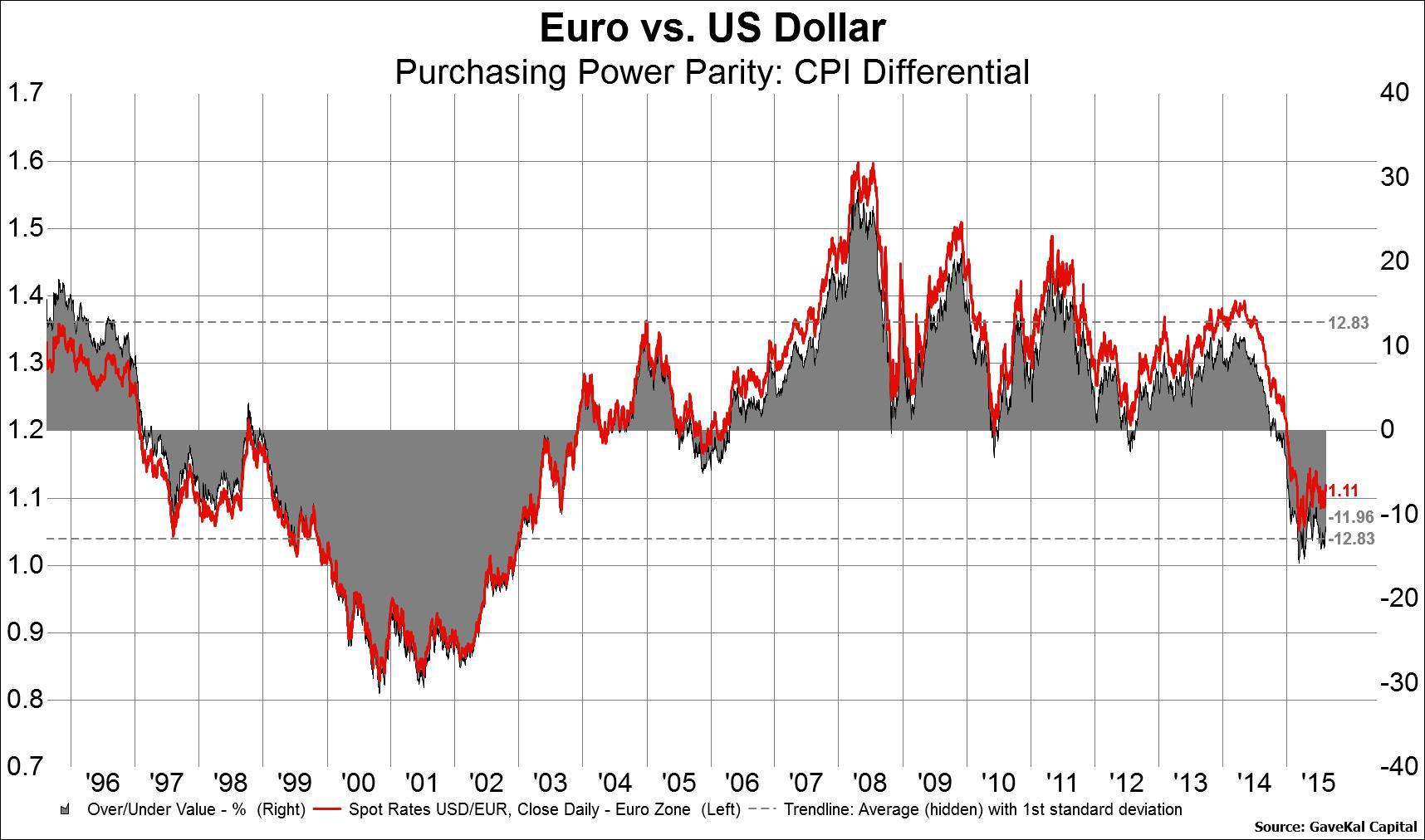 Is The Chinese Yuan Undervalued Or Overvalued? Seeking Alpha
