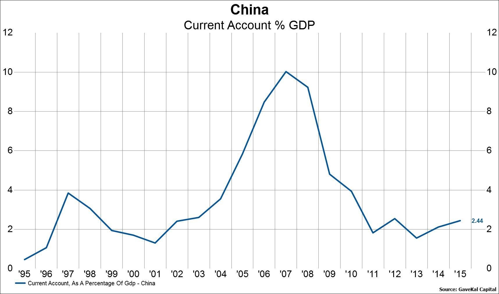 Is The Chinese Yuan Undervalued Or Overvalued? Seeking Alpha