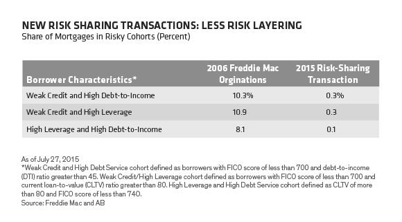 Can I Qualify For A Mortgage With A High Debt To Ratio