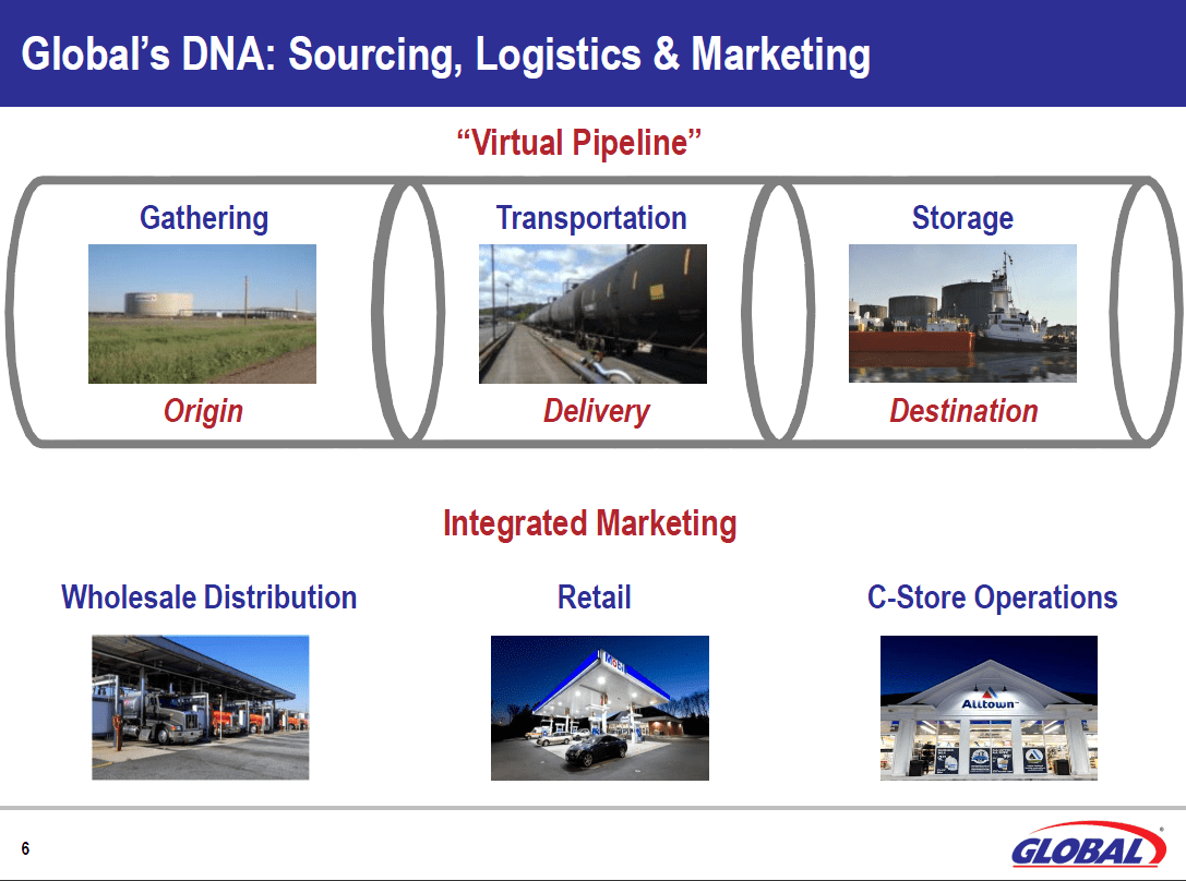 Global Partners LP Attractive Price, Distribution Yield 16 (NYSEGLP) Seeking Alpha
