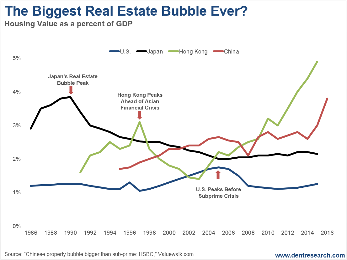 China's Rocketing Real Estate Bubble First Trust China AlphaDEX ETF