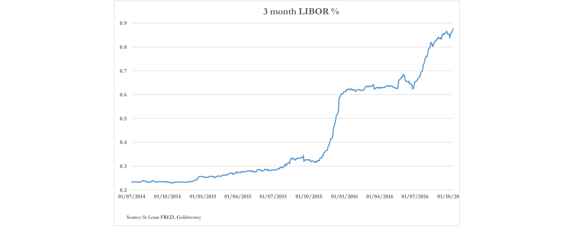 british pound to ntd