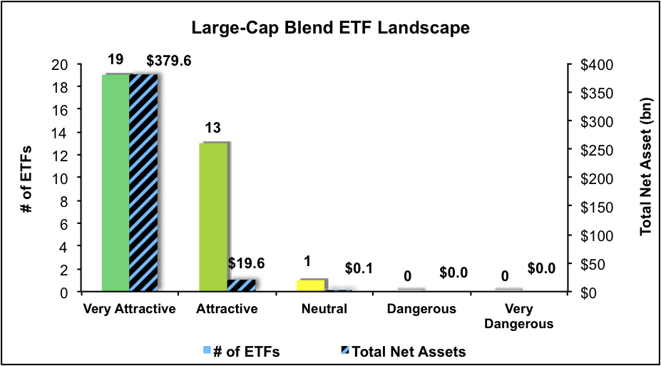 Best And Worst Q4'16 Large Cap Blend ETFs, Mutual Funds And Key