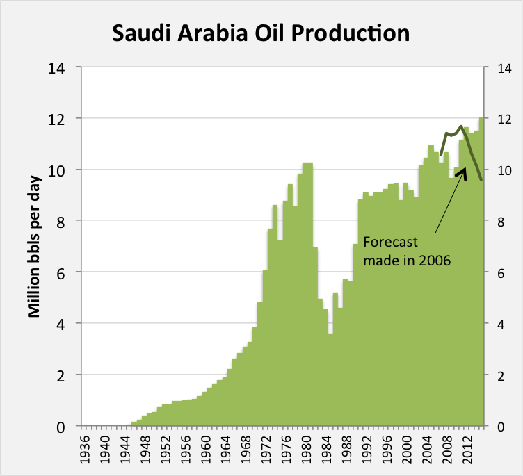 The Aramco IPO And The Black Art Of Estimating Oil Reserves Seeking Alpha