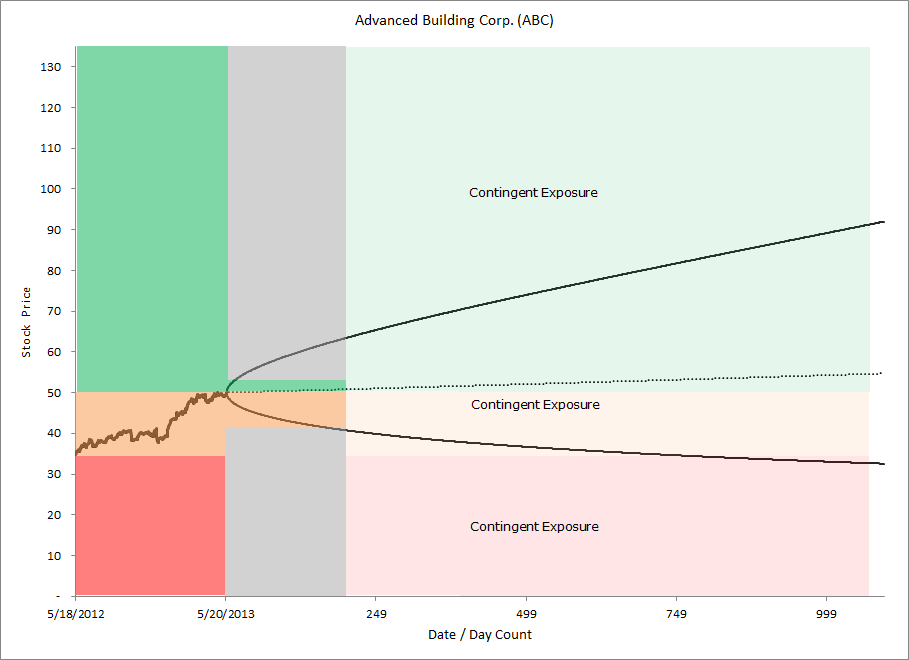 Lowering The Cost Of Hedging Seeking Alpha