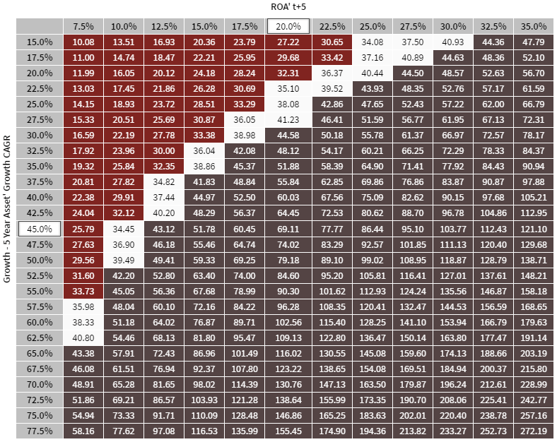 Zillow Group Deserves Some Expanded Real Estate In Your Portfolio