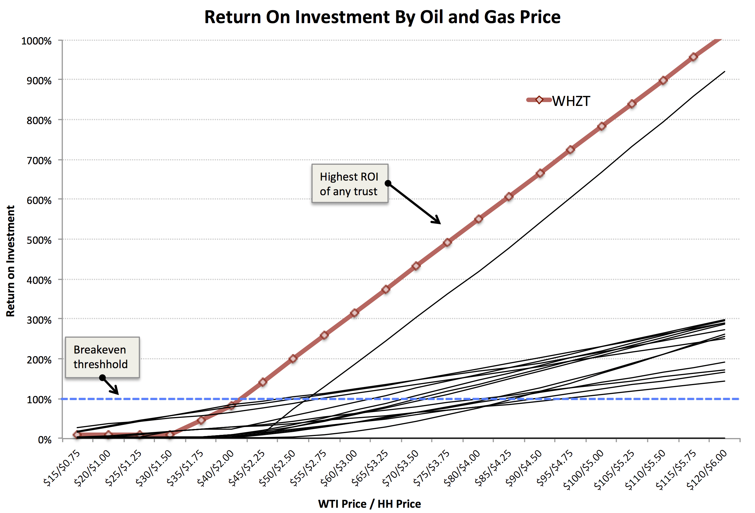 Oil And Gas Trust Value Ranking, December 2016 Seeking Alpha