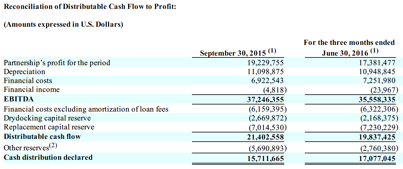 HighDividend Stock Yields 9, New Acquisition Will Pump Up