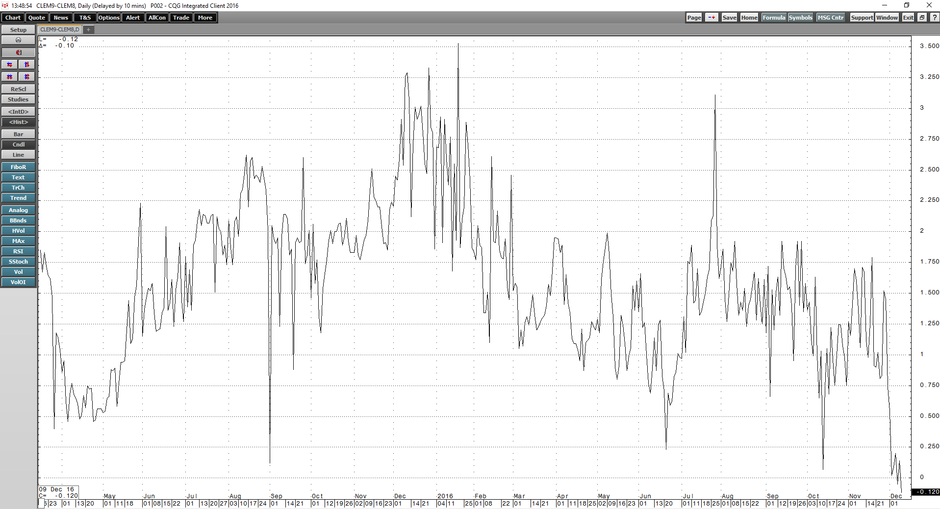 Is Oil Going Higher Than Anyone Thinks Possible? (NYSEARCAUSO