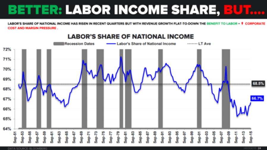 13 Charts On The Likelihood Of A Recession Seeking Alpha