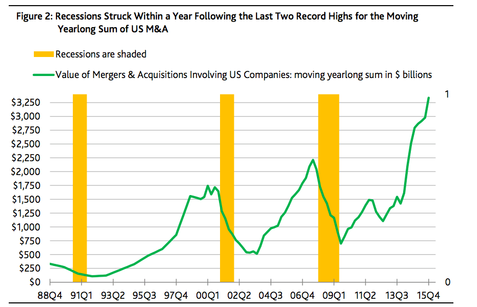 13 Charts On The Likelihood Of A Recession Seeking Alpha