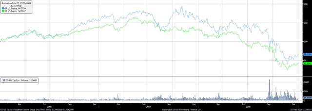 The Disaster Of European Financial Markets' Delay And Inaction