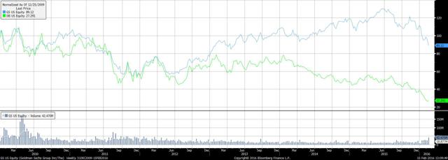 The Disaster Of European Financial Markets' Delay And Inaction