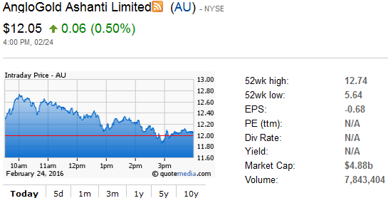 AngloGold Ashanti Limited I Would Buy This Gold Stock AngloGold