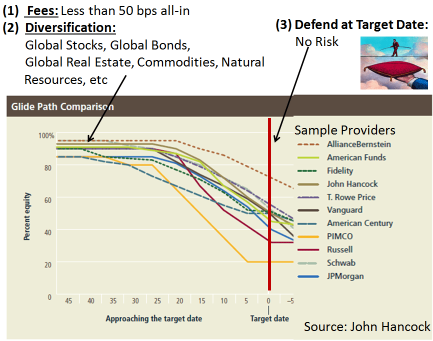 Morningstar Target Date Landscape Report at Lorraine Nestor blog