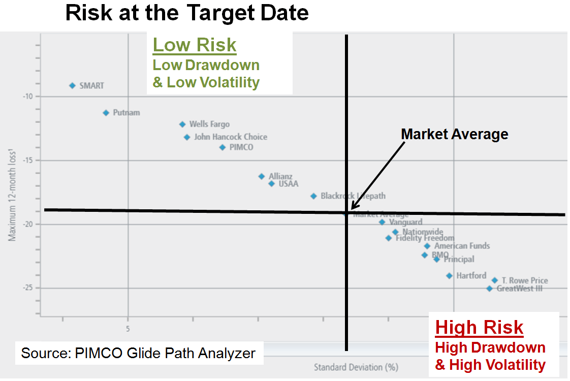 Morningstar Ratings Of Target Date Funds Are Obsolete Seeking Alpha