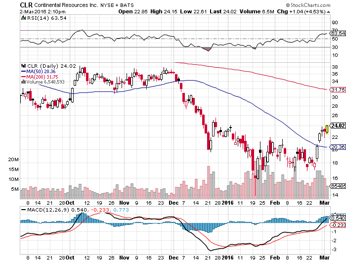 U.S. Shale Companies Ready To Drop Hammer On OPEC, Other Competitors