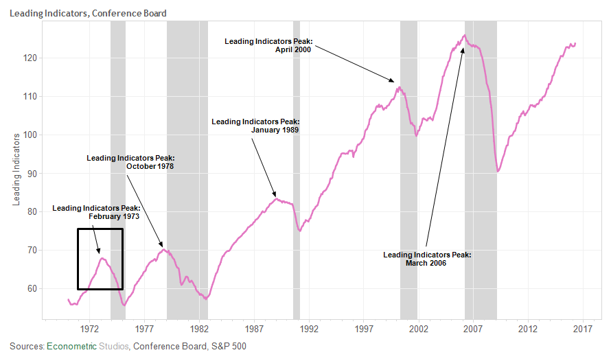 This Economic Recovery Could Be The Longest In Recent Memory, Perhaps