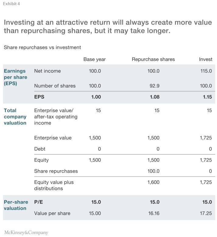 How Share Repurchases Boost Earnings Without Improving Returns Seeking Alpha
