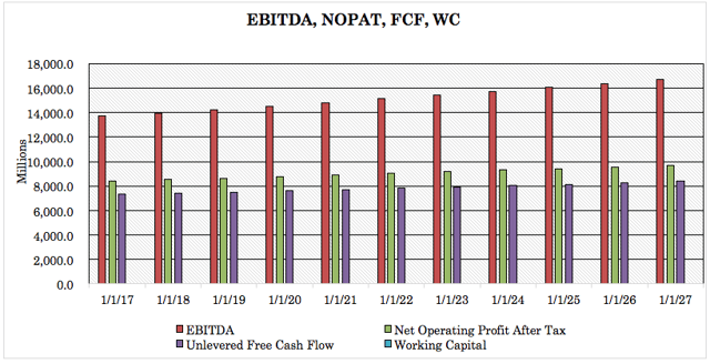 Ford Nothing More Than Dividend Yield Ford Motor Company (NYSEF