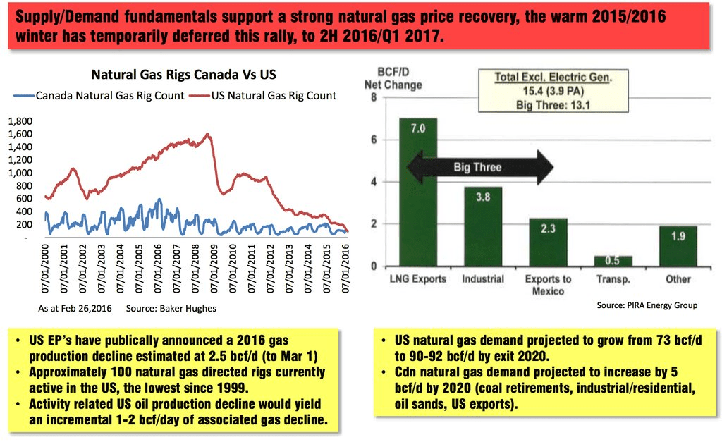 Weekly Natural Gas Inventory Report 'Positive Drivers' (NYSEARCAUNG