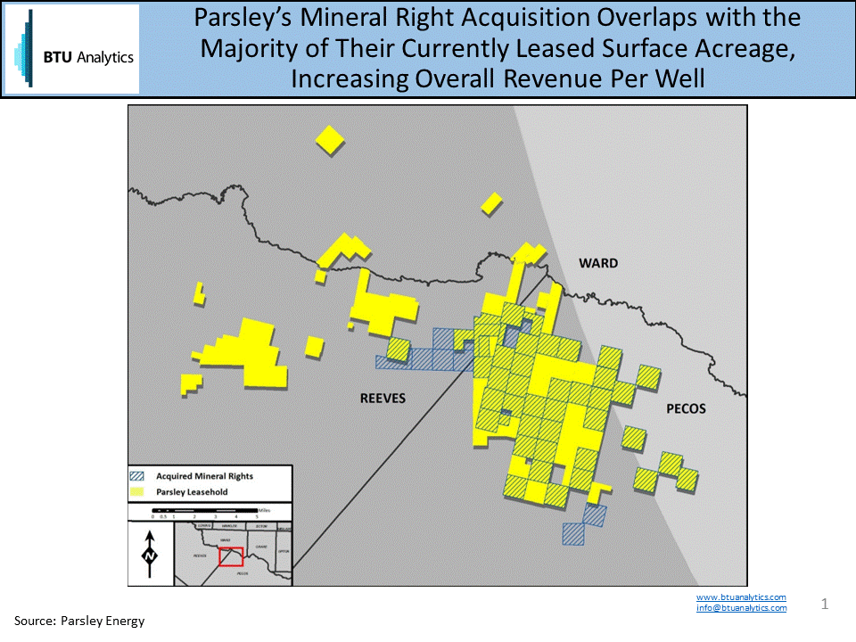 Parsley Energy Taking More Risks? (NYSEPEDEFUNCT150053) Seeking