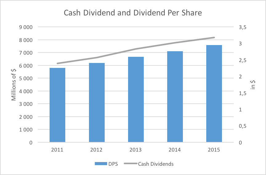 Johnson & Johnson 3 Reasons To Be Optimistic From The Q2 Results (NYSE