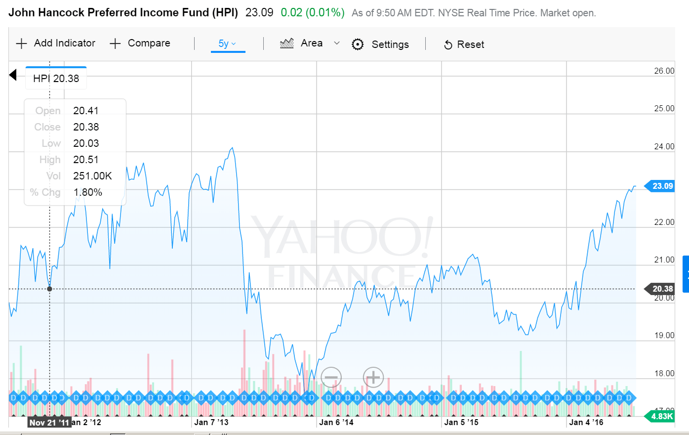 John Hancock Preferred Fund A Good Or Bad Investment? (NYSEHPI