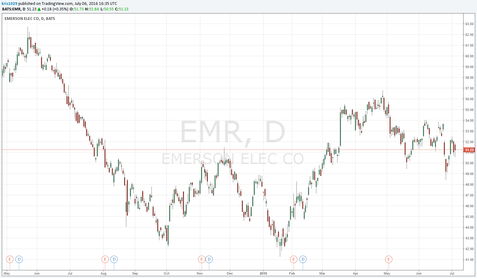 Emerson Electric Dividend Strength Remains (NYSEEMR) Seeking Alpha