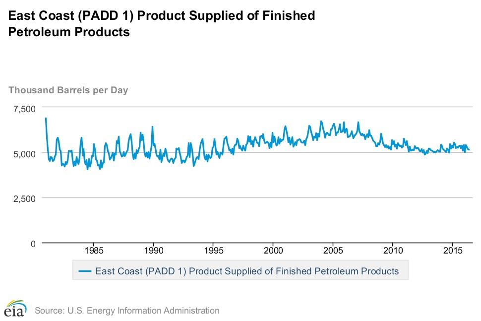 Sprague Resources LP Is A Unique Downstream MLP With A Diverse Range Of