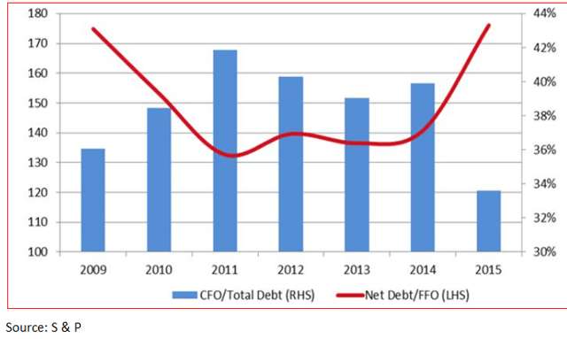 What Is Behind The Surge In The Corporate Debt Seeking Alpha