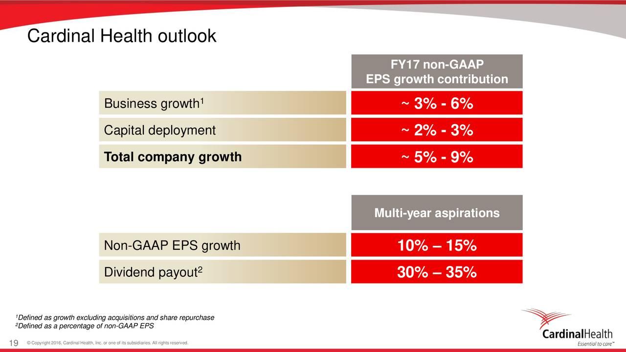 Cardinal Health Don't Overlook This Growth And Dividend Health Care