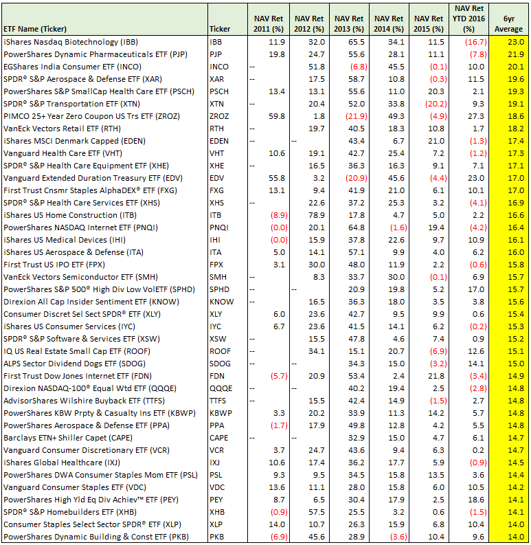 Best Performing Vanguard Etfs 2024 List Hedy Ralina