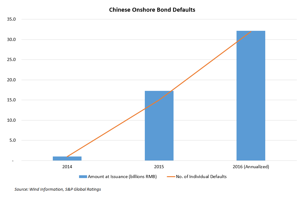 China Calls On Credit Default Swaps To Spread The Pain Seeking Alpha