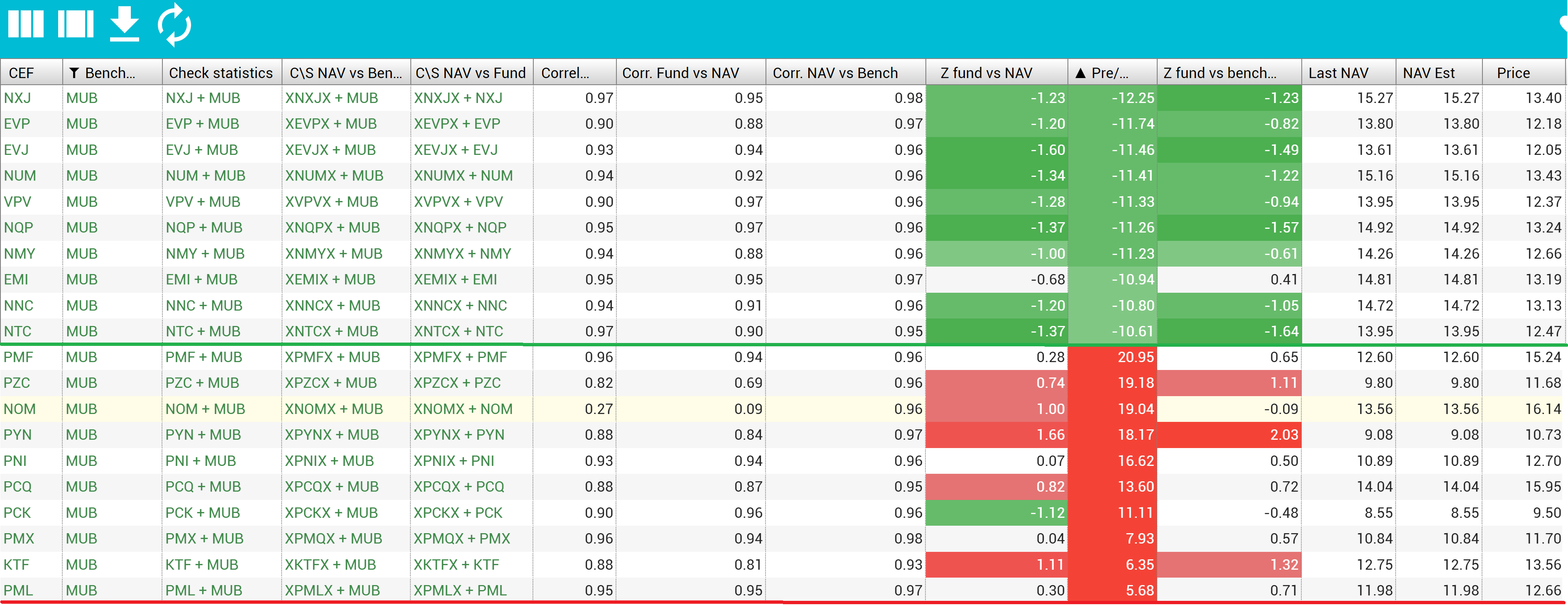 The Muni CEF Weekly Report iShares National Muni Bond ETF (NYSEARCAMUB) Seeking Alpha