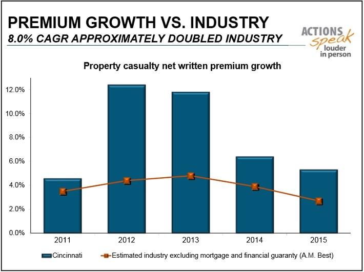 The 6 Best Dividend Paying Insurance Stocks For 2017 Seeking Alpha